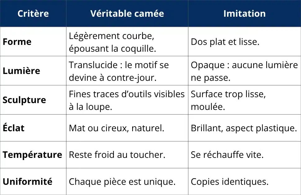 comment reconnaitre camée en pierre ou coquille vs. résine/plastique