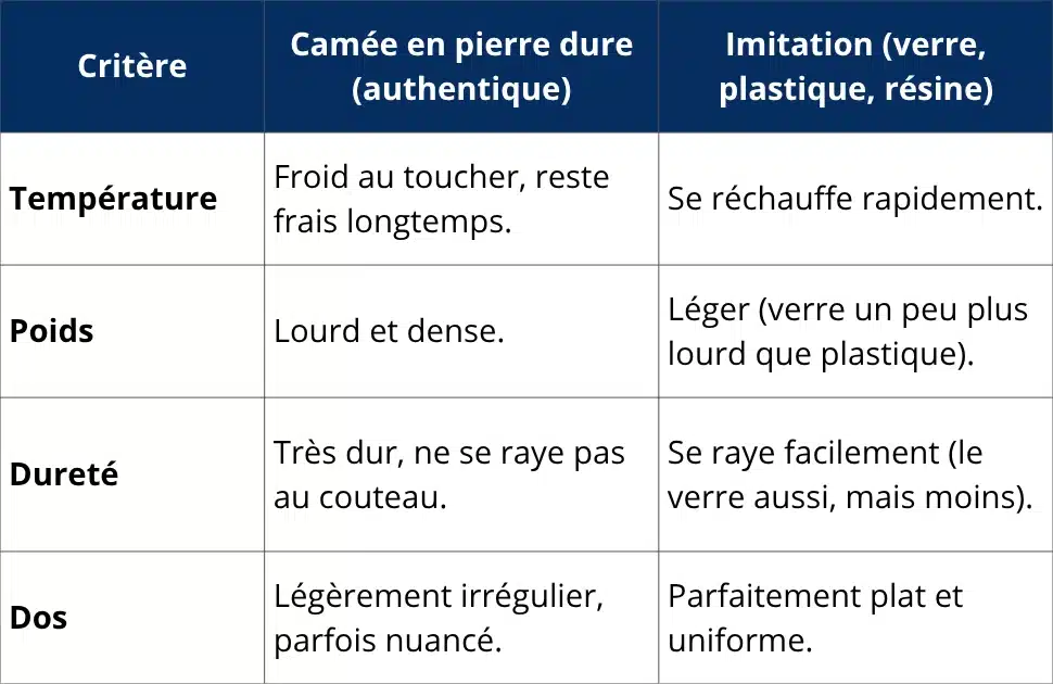 Comment reconnaitre un camée en verre (pâte de verre) et à l’imitation de la pierre dure